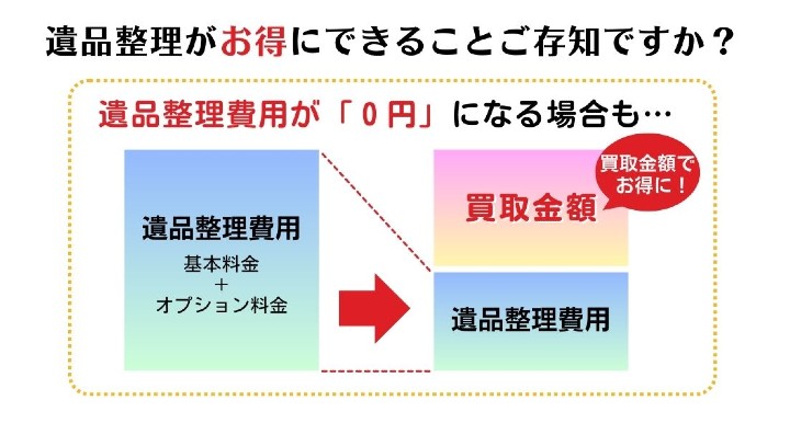 遺品整理費用が０円.jpg